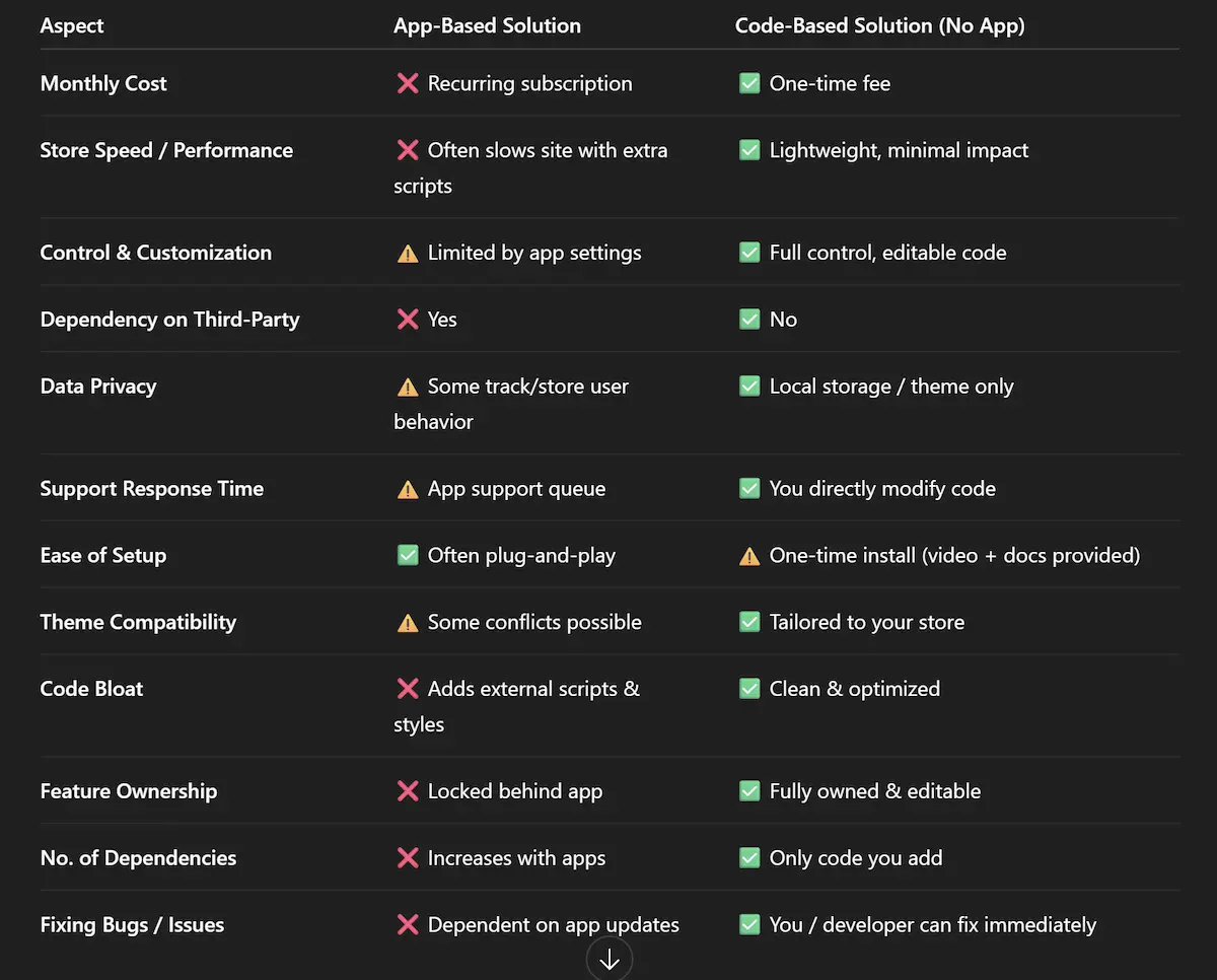 App vs Code Section Comparision
