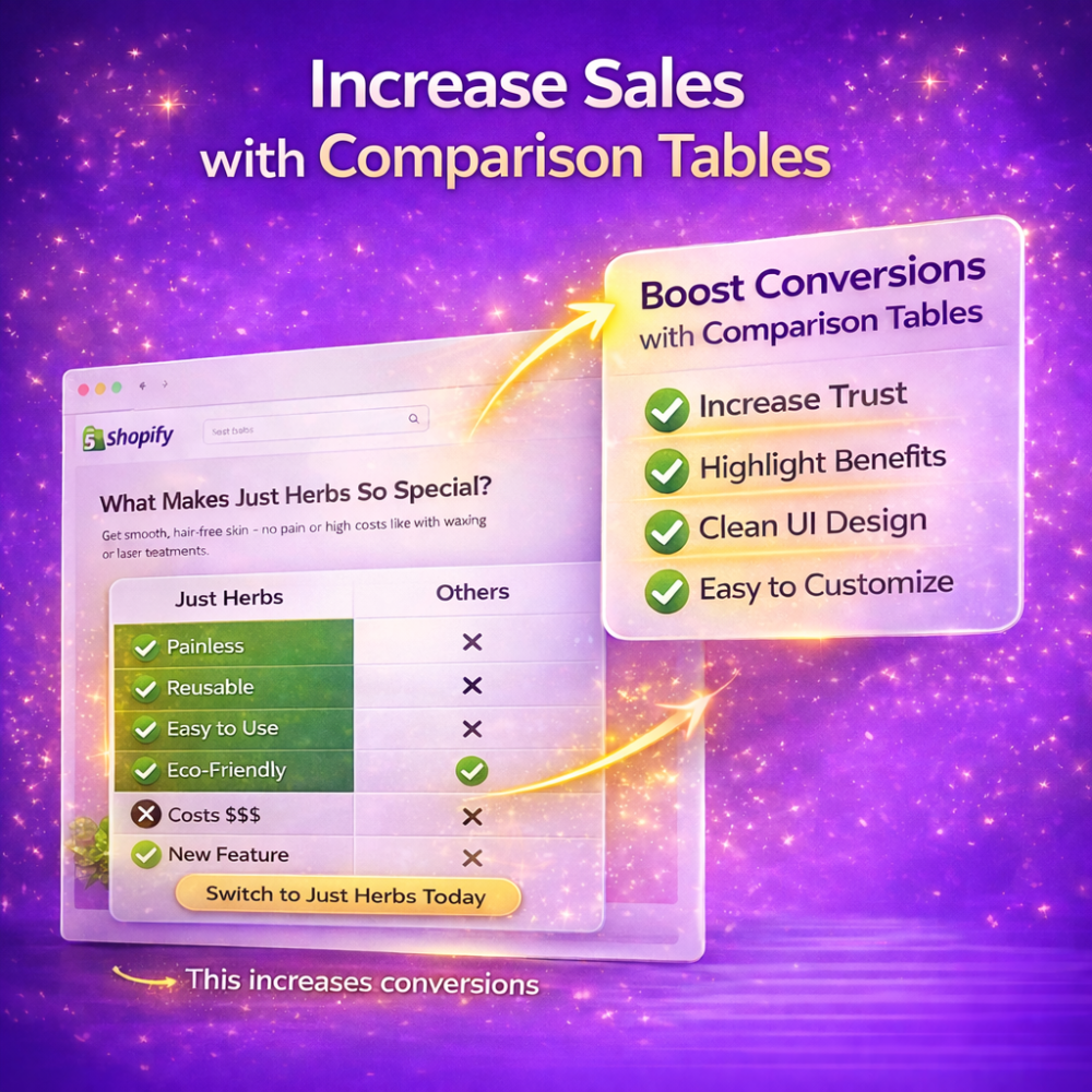 ChatGPT Image Apr 17, 2026, 02_22_49 PM Comparison Table - Shopify