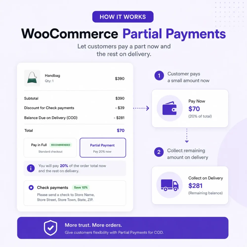 Partial COD - Risk Free COD Woocommerce Partial COD - Risk Free COD Woocommerce
